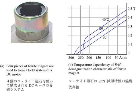 Ferrite Magnet Nidec Corporation