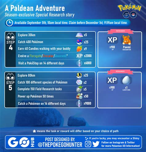 Pokémon GO A Paldean Adventure Special Research Tasks and Rewards