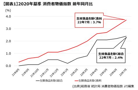 国産ウイスキー最大2倍超食品値上げ加速で困惑する消費者 まったりトレンドニュースカフェ