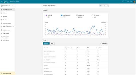 O checklist definitivo de SEO: as melhores práticas de otimização