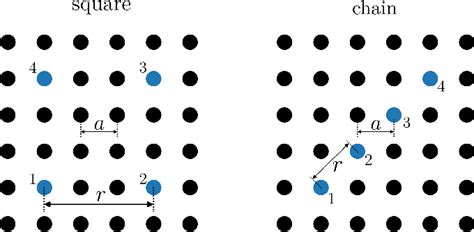 Figure From Higher Order Spin Interactions Mediated By The Substrate