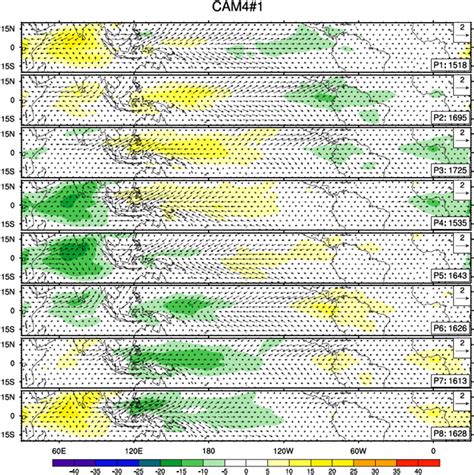 Composite Intraseasonal Olr Color In Wm And Surface Wind Anomalies