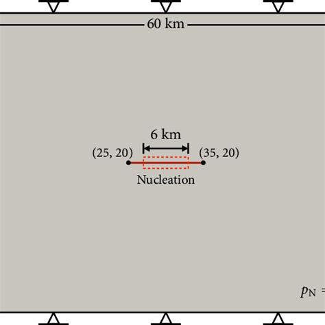 Propagation of a fault: geometry and boundary conditions. | Download ...