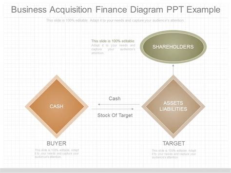 business acquisition finance diagram