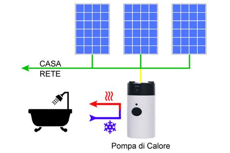 Impianto Fotovoltaico Con Pompa Di Calore Per Acs