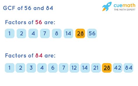 Gcf Of 56 And 84 How To Find Gcf Of 56 84