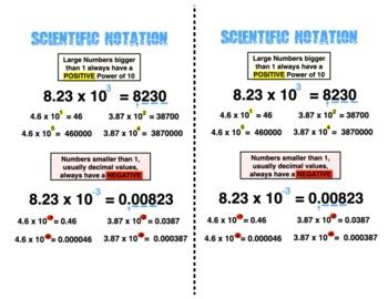 Scientific Notation Anchor Chart by Mr Alexander | TPT