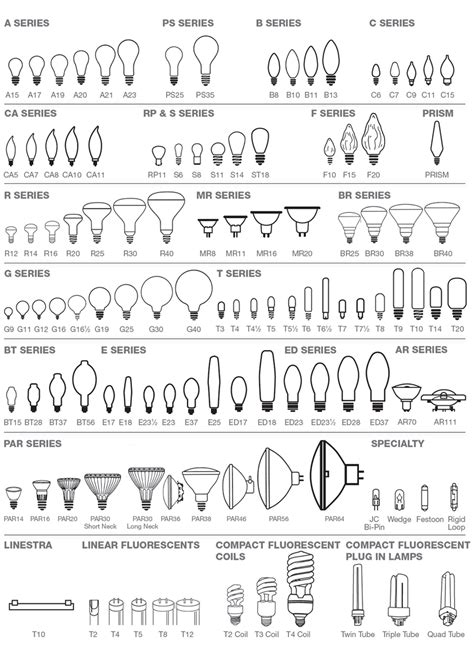 Halogen Light Bulb Types • Bulbs Ideas