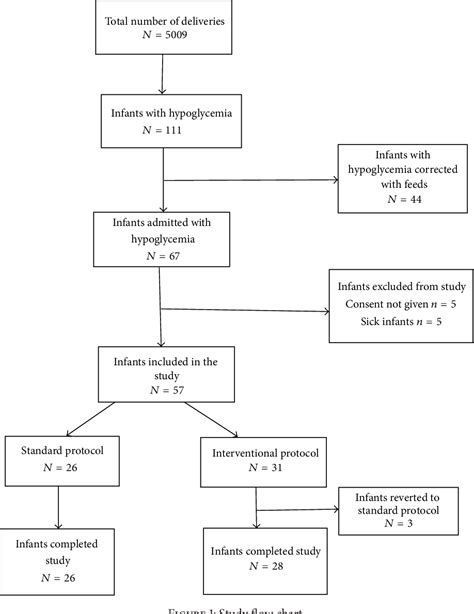 Hypoglycemia Treatment Algorithm