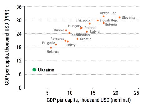 Ukraine’s Economy – Razom