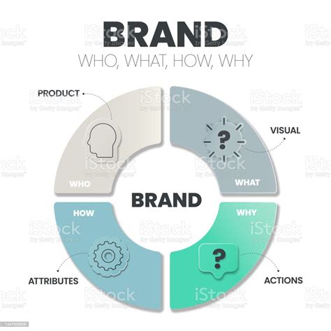 Brand Strategy Infographic Presentation Template With Icons Has Product