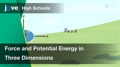 Force And Potential Energy In Three Dimensions Physics Video Textbooks Preview Youtube