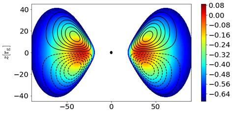 2106 15738 GRMHD Simulations Of BH Activation By Small Scale Magnetic