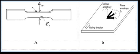 9 Tensile Specimen Direction For R A And B Orientation For R