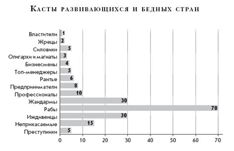 Книга Теория каст и ролей, страница 3. Автор книги Алексей Крол