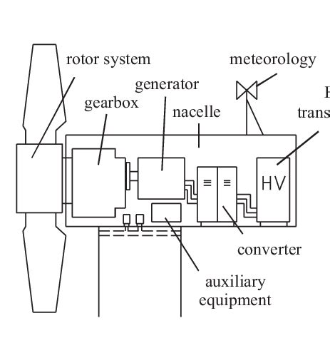 Wind Turbine Circuit Diagram - Wiring Flow Schema