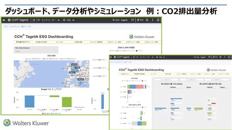 Esg情報開示義務化の波やデータドリブン経営に対応。今求められる経営管理とは？ Amp アンプ ビジネスインスピレーションメディア