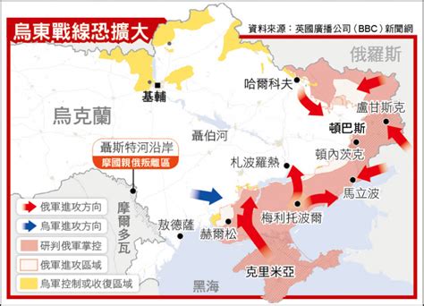 俄奪烏東42鎮 戰線恐擴至摩爾多瓦 國際 自由時報電子報