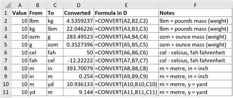 The Excel Convert Function A Accounting