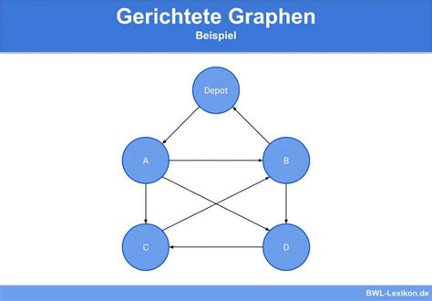 Finanzmathematik Definition Erklärung Beispiele BWL Lexikon de