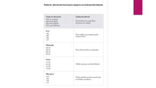 Evaluaci N M Dica De La Capacidad Laboral Ppt