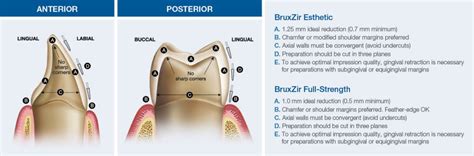 How To Prep And Cement Zirconia Crowns Glidewell