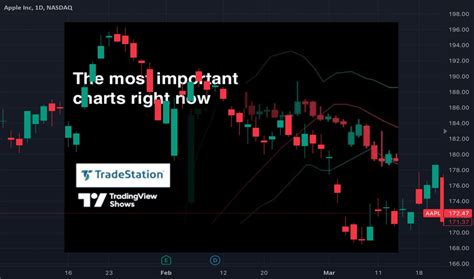 Apple Inc Trade Ideas NASDAQ AAPL TradingView