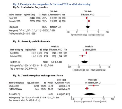 Universal Screening For Hyperbilirubinemia In Term Healthy Newborns At