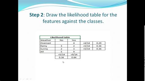 Bayes Theorem For Naive Bayes Algorithm Solved Part 2 YouTube