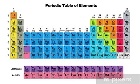 Tavola Periodica Degli Elementi K