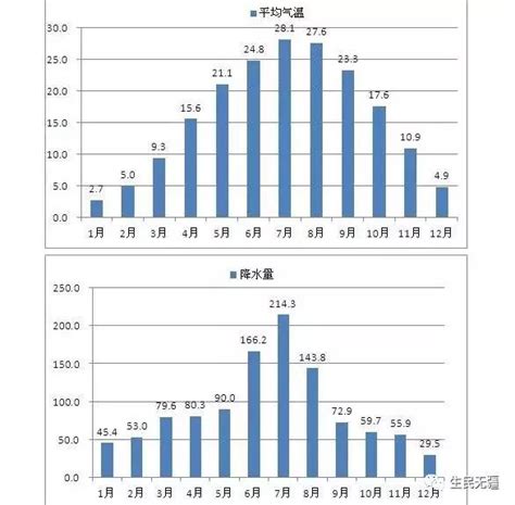 古巴比倫、古埃及、古希臘人，是中國移民後裔嗎？ 每日頭條