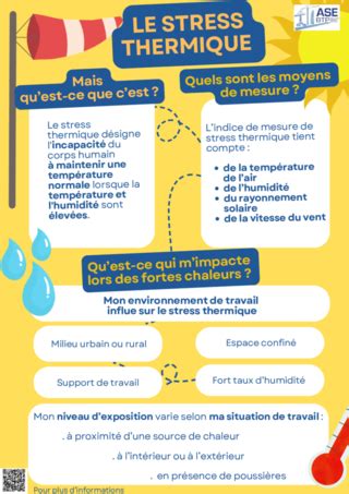 Le Stress Thermique Deux Affiches Pour Explorer Ses Causes Et Avoir