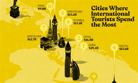 Visualized: The World's Busiest Airports, by Passenger Count