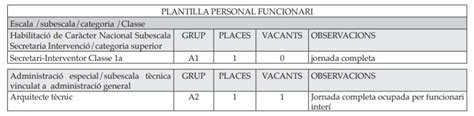 Relaci De Llocs De Treball Ajuntament De Fornells De La Selva