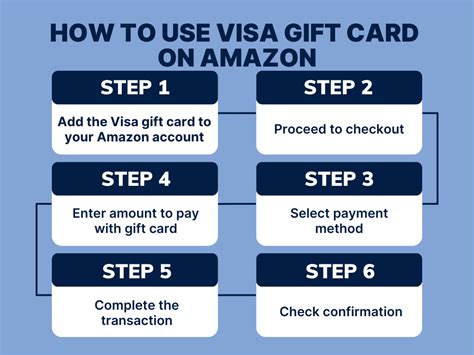 Can You Use Visa Gift Cards On Amazon Step By Step Guide On How To Use