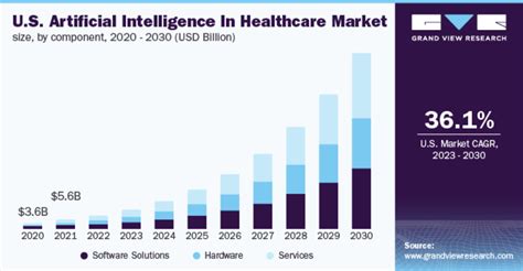 AI In Healthcare Statistics And Trends FreeAgent CRM Resources