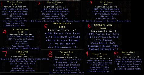 Lots Of Rings With Pics Fcr Dual Leech Stats Topic D Jsp