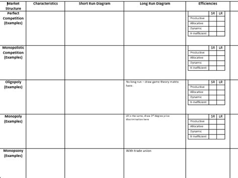 Market Structure Summary Economics Teaching Resources