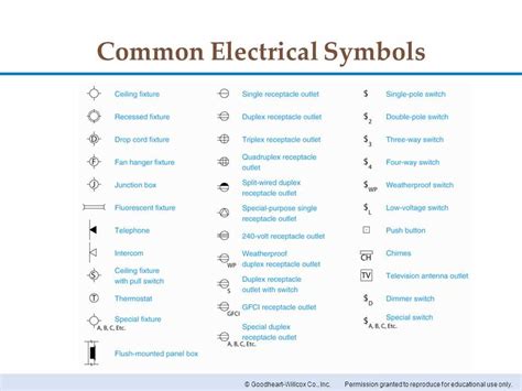 Unveiling the Enigma: Outlet Schematic Symbol Explored