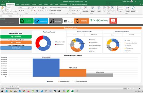 Planilha Indicadores De Recursos Humanos Rh Excel Avan Ado Riset