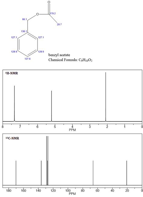 H Nmr Spectra Chart