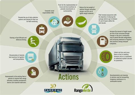 Promoting Sustainable Freight Transport In Argentina The Green Range