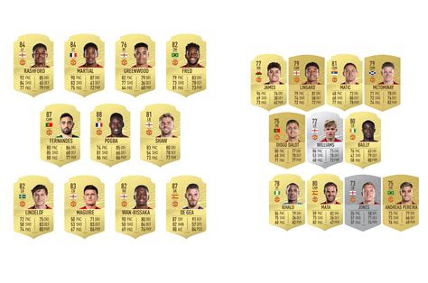 My Manchester United Fifa 21 Predictions Fifa