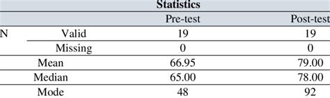 result  descriptive analysis  scientific diagram