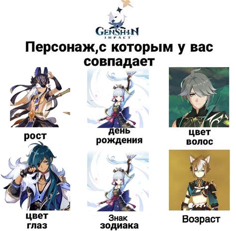 Совпадения с персонажами Геншин Genshin Impact | HoYoLAB