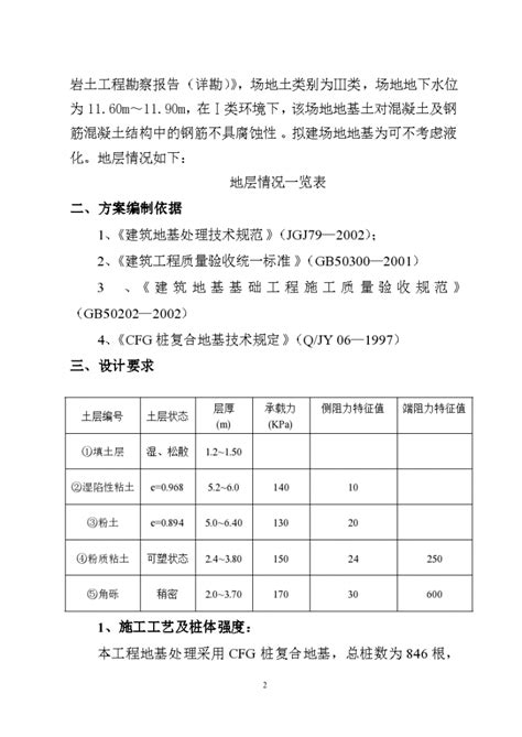 Cfg水泥粉煤灰碎石桩工程详细施工组织设计方案施工组织设计土木在线