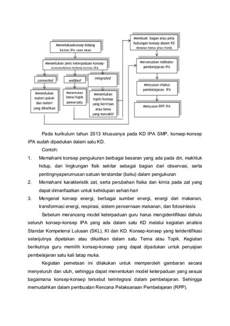 Pembelajaran Ipa Terpadu