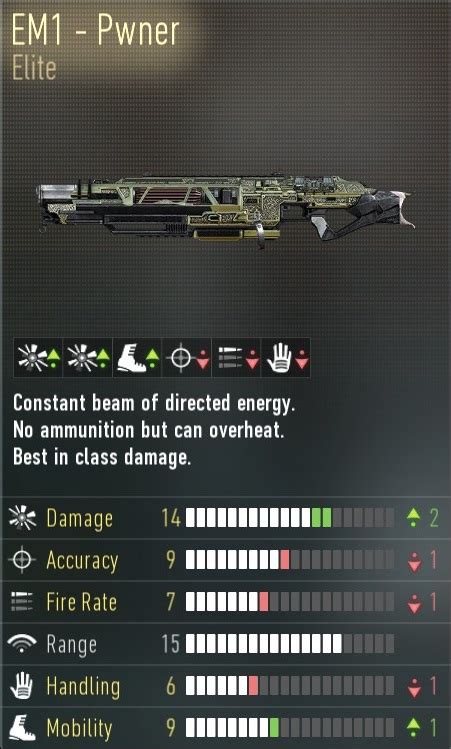 Steam Community Guide Elite Weapons List Of Advanced Warfare