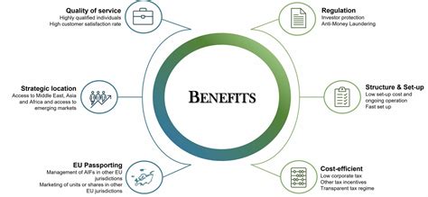 Services Hanseatic Capital Management