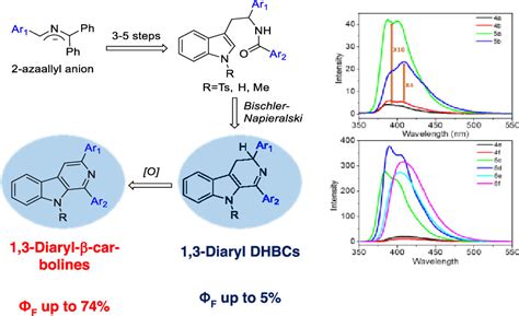 Design And Synthesis Of Fluorescent Diaryl Carbolines And